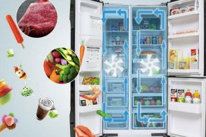 Lịch sử và những dòng sản phẩm nổi bật của hãng tủ lạnh Hitachi